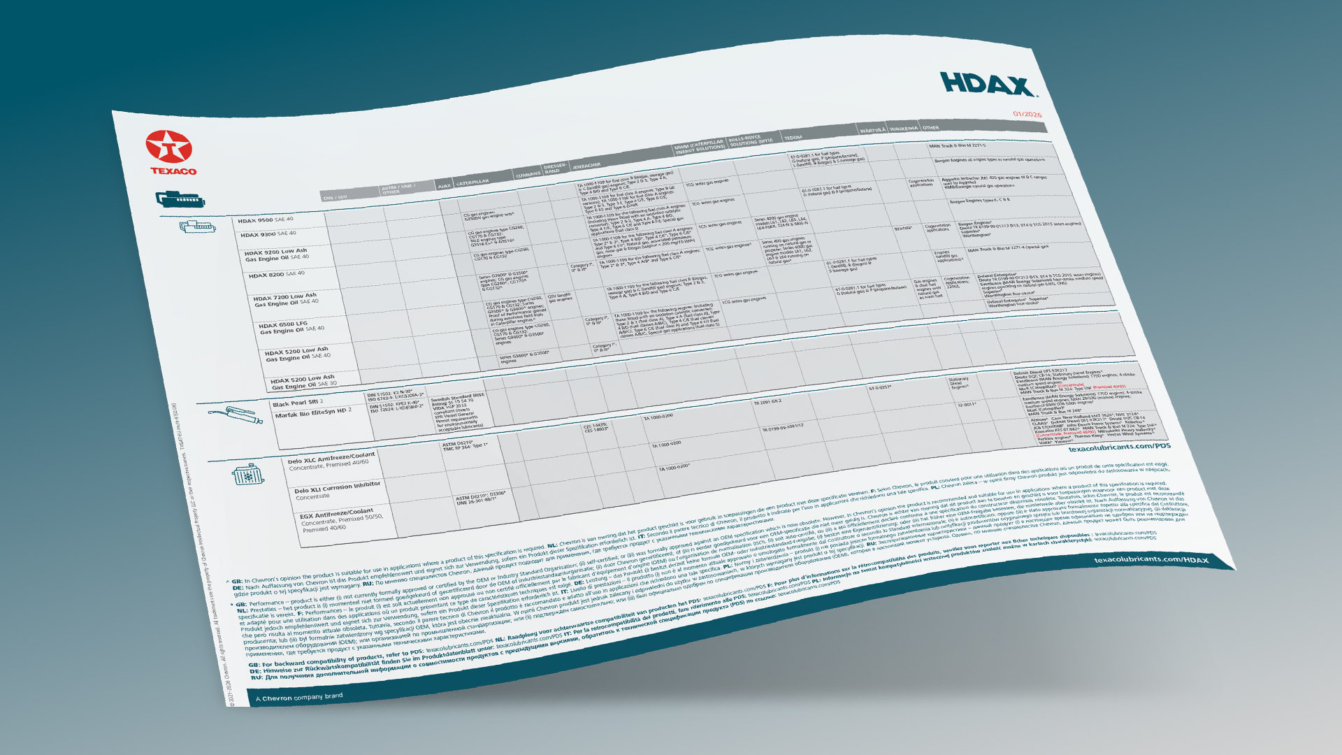 Φύλλο Προδιαγραφών Texaco HDAX